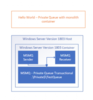 MSMQ-Hackathon-Scenario-1-diagram-279x300.png