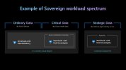 k-Sovereign-Workload-Spectrum-slide-image-1024x576.jpg