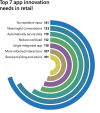 n-Retail_2022-Azure-App-Innovation-Report-909x1024.png