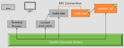 sudo-diagram.png