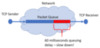 Figure-3-LEDBAT-controls-the-queuing-delay.png