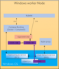 OpenShift-for-Windows-Network-Components-258x300.png